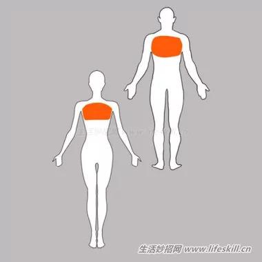 身体出现这14个状况 有可能是癌症的前兆!