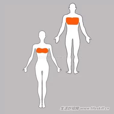 身体出现这14个状况 有可能是癌症的前兆!