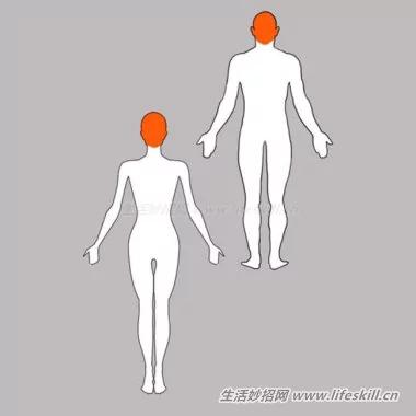 身体出现这14个状况 有可能是癌症的前兆!