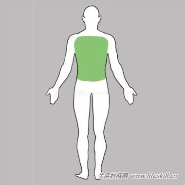 身体出现这14个状况 有可能是癌症的前兆!