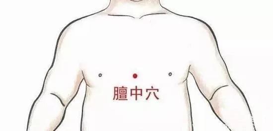 揭秘身体6个救命穴位