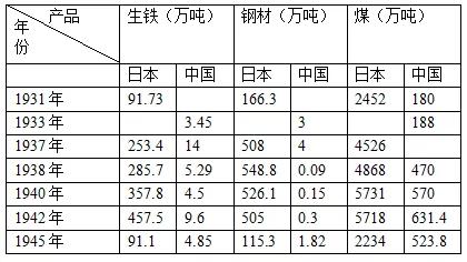 蒋介石领导抗战有多么艰辛 中日工业武器差距之巨