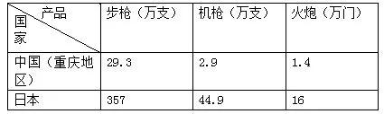 蒋介石领导抗战有多么艰辛 中日工业武器差距之巨