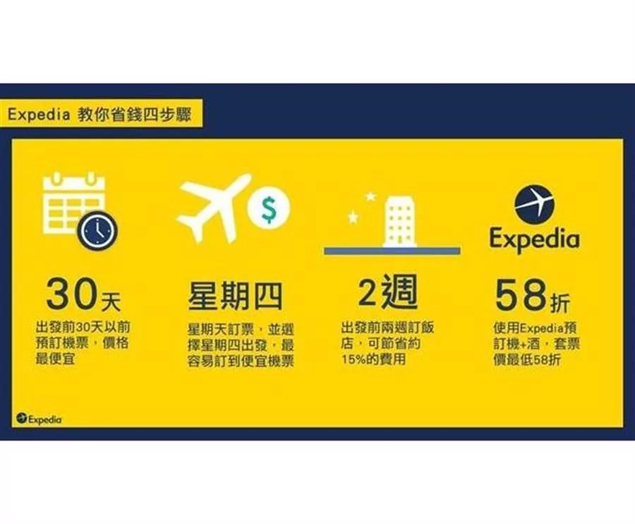 聪明旅行最省钱!自助旅游4步骤 荷包不缩水!