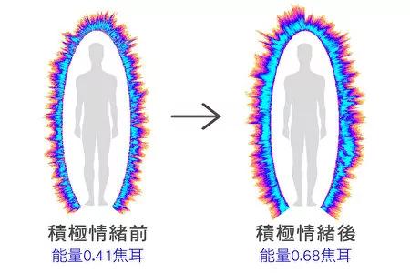为什么绝症有时可以不医而愈?