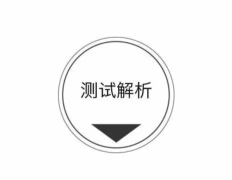测试你在哪方面容易偷懒?