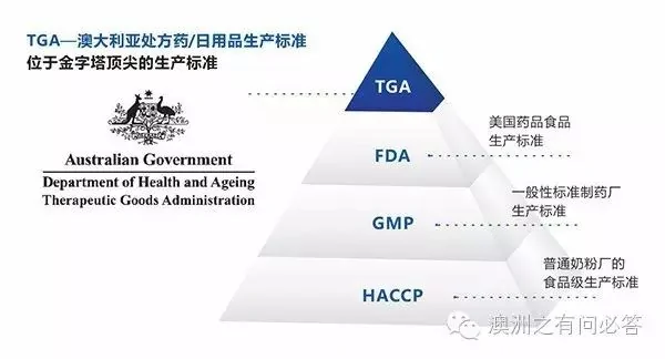 澳洲为什么没假货?1个鸡蛋都能罚到破产谁还敢?