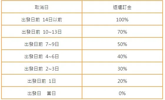 出国遇台风常见Q&A:跟旅行社申请退费记得跟航空公司索取这张”证明”!
