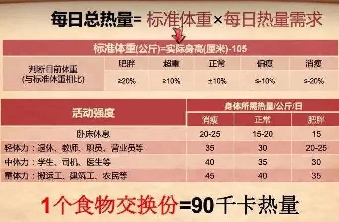 学会这样吃 血糖稳定一半!“二招三饭六菜”最降糖