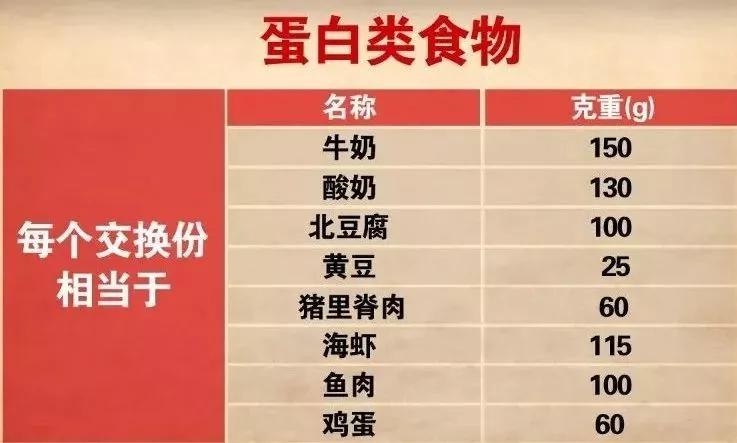 学会这样吃 血糖稳定一半!“二招三饭六菜”最降糖