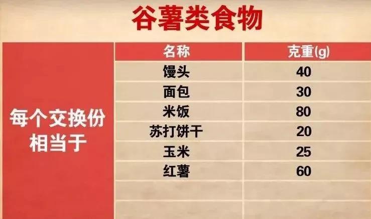 学会这样吃 血糖稳定一半!“二招三饭六菜”最降糖