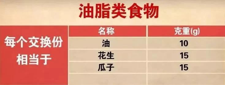 学会这样吃 血糖稳定一半!“二招三饭六菜”最降糖