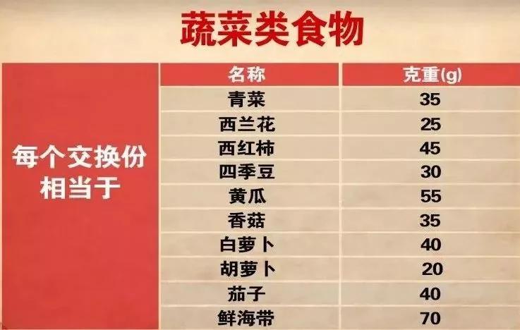 学会这样吃 血糖稳定一半!“二招三饭六菜”最降糖