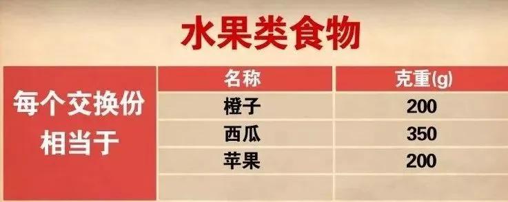 学会这样吃 血糖稳定一半!“二招三饭六菜”最降糖