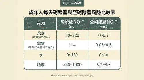 大吃这盘竟致癌?早餐店2样中枪 营养师解答了