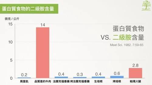 大吃这盘竟致癌?早餐店2样中枪 营养师解答了