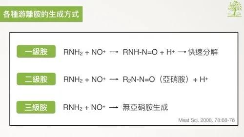 大吃这盘竟致癌?早餐店2样中枪 营养师解答了