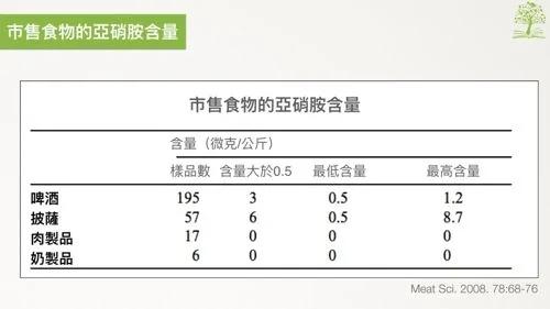 大吃这盘竟致癌?早餐店2样中枪 营养师解答了