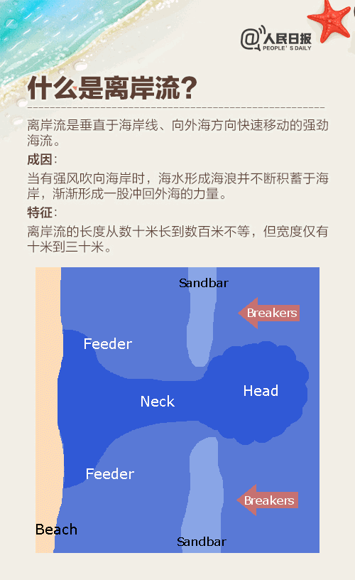 双胞胎姐妹青岛溺亡 在海边看到这个赶快逃