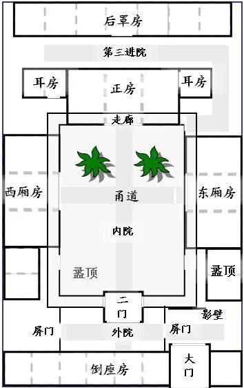 什么是中国真正的豪宅?四合院!