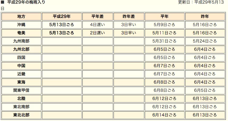 日本的梅雨季节