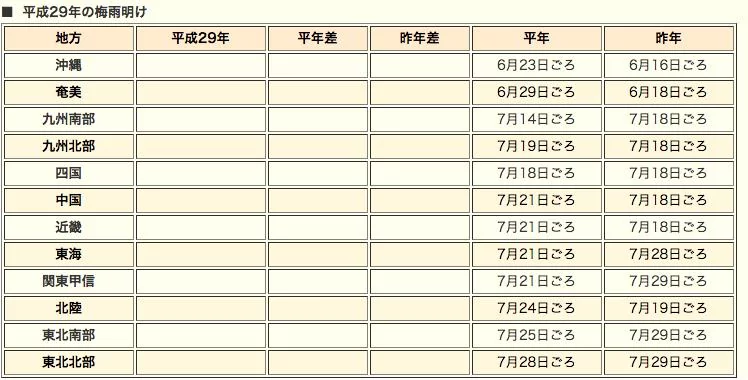 日本的梅雨季节