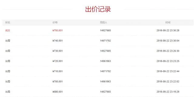 加拿大一座小岛1元起拍 被中国土豪75万拿下
