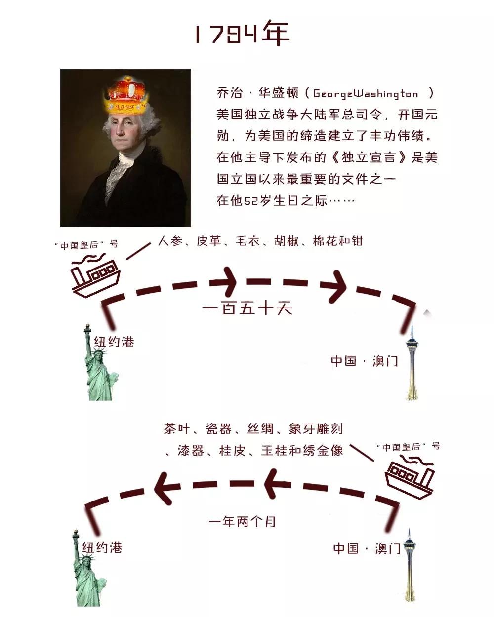 234年前的今天 她让美国认识了中国