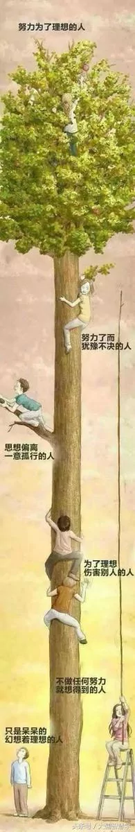 15张图 说尽了现实!