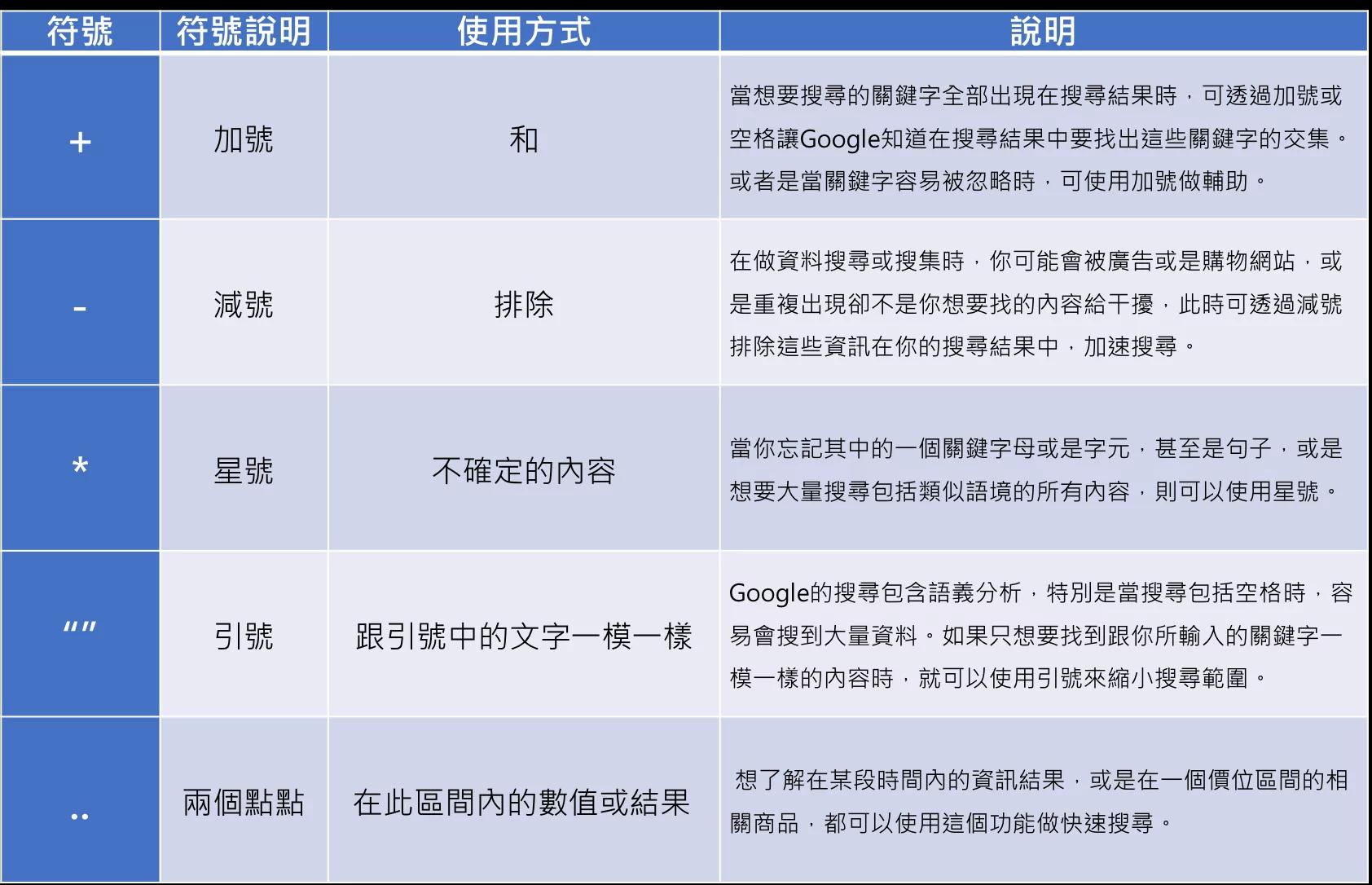 Google搜寻技巧终极懒人包 搜索达人必学4招