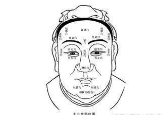 全面剖析面相对人生的深刻影响——句句皆经验 必须收藏!