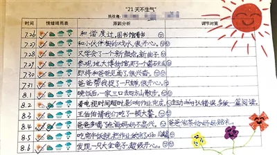 武汉小学生挑战“21天不生气” 全班仅一家庭成功