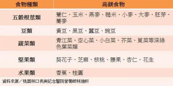 骨松、浅眠、记忆衰退?可能食物“镁”中不足