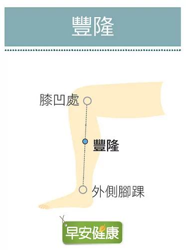 代谢停滞 难怪湿气排不出!中医推荐3穴位养脾化湿