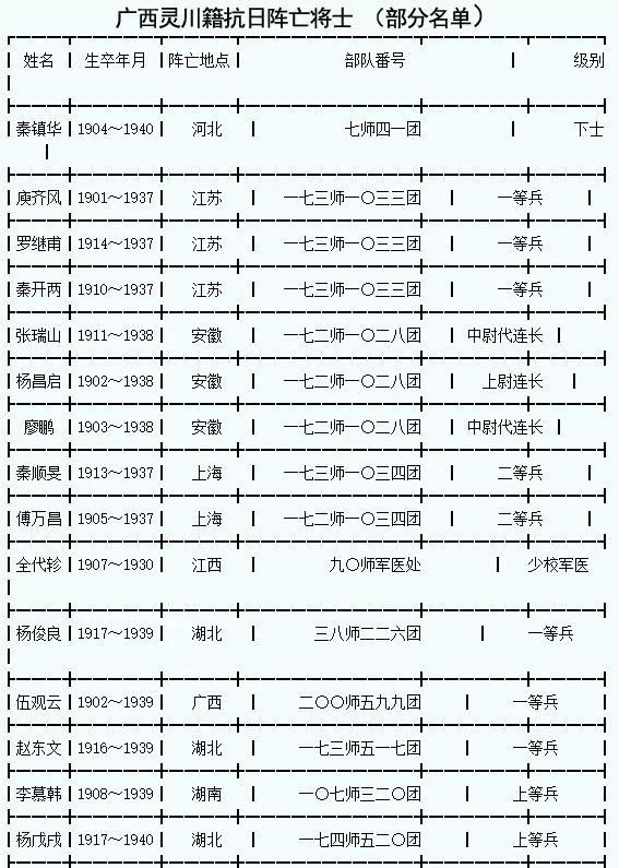 这些抗战阵亡官兵 荣哀状有蒋介石的签名