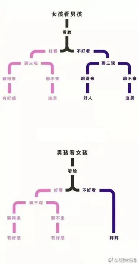 男女思维差异太大 不到1分钟要原谅男友800遍!