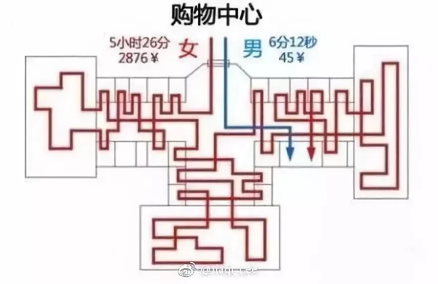 男女思维差异太大 不到1分钟要原谅男友800遍!