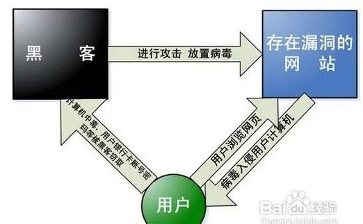导致网速突然变慢的所有原因以及对应的解决方法