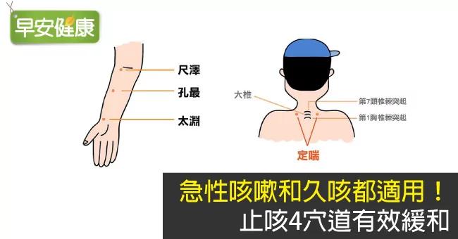 急性咳嗽和久咳都适用!止咳4穴道有效缓和