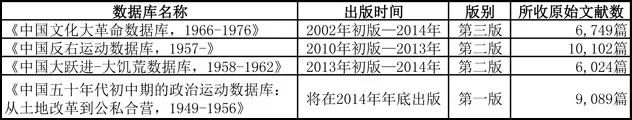 毛泽东时代政治运动盘点