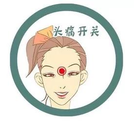 上班族“九大疼痛” 看看你是哪几种?