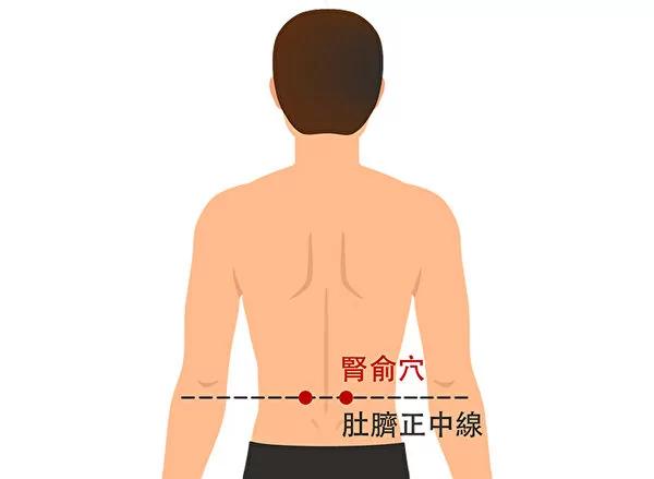 经常按摩五大穴位 腰痛不再来