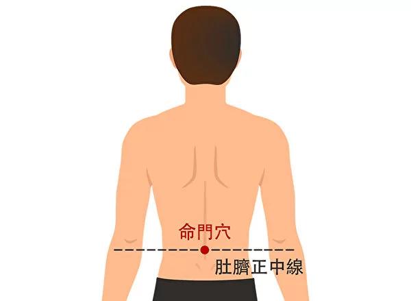 经常按摩五大穴位 腰痛不再来