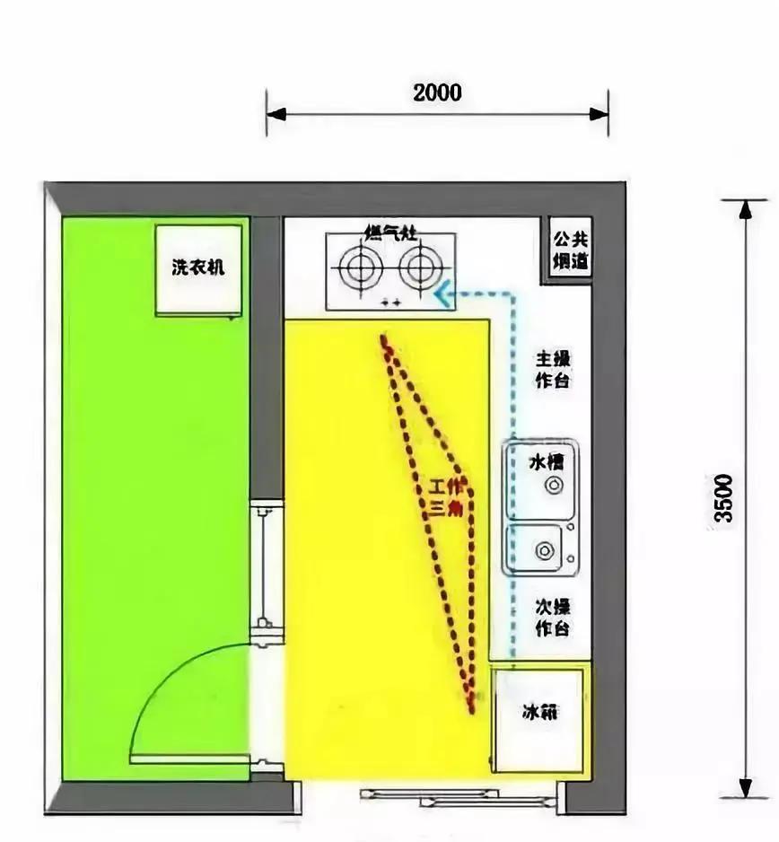 厨房这8处千万别装错 否则一天要气哭好几回