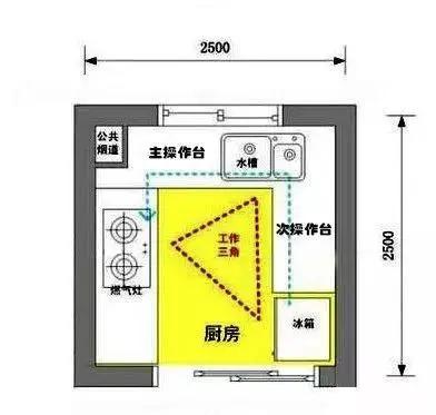 厨房这8处千万别装错 否则一天要气哭好几回