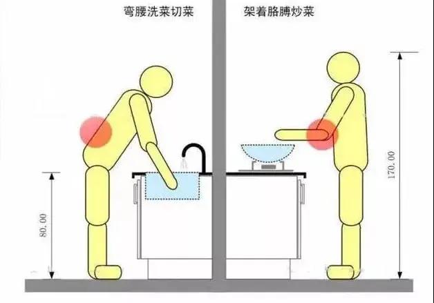 厨房这8处千万别装错 否则一天要气哭好几回