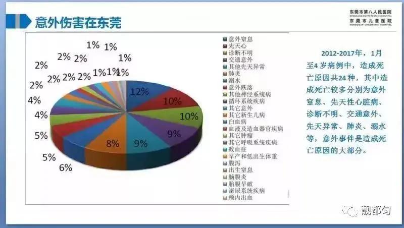 这才是幼儿死亡“第一大杀手”!儿科医师痛心疾首:千万别对孩子做这些事儿!