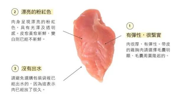 营养师:超市里的鸡胸肉 出现“这个”就不要买