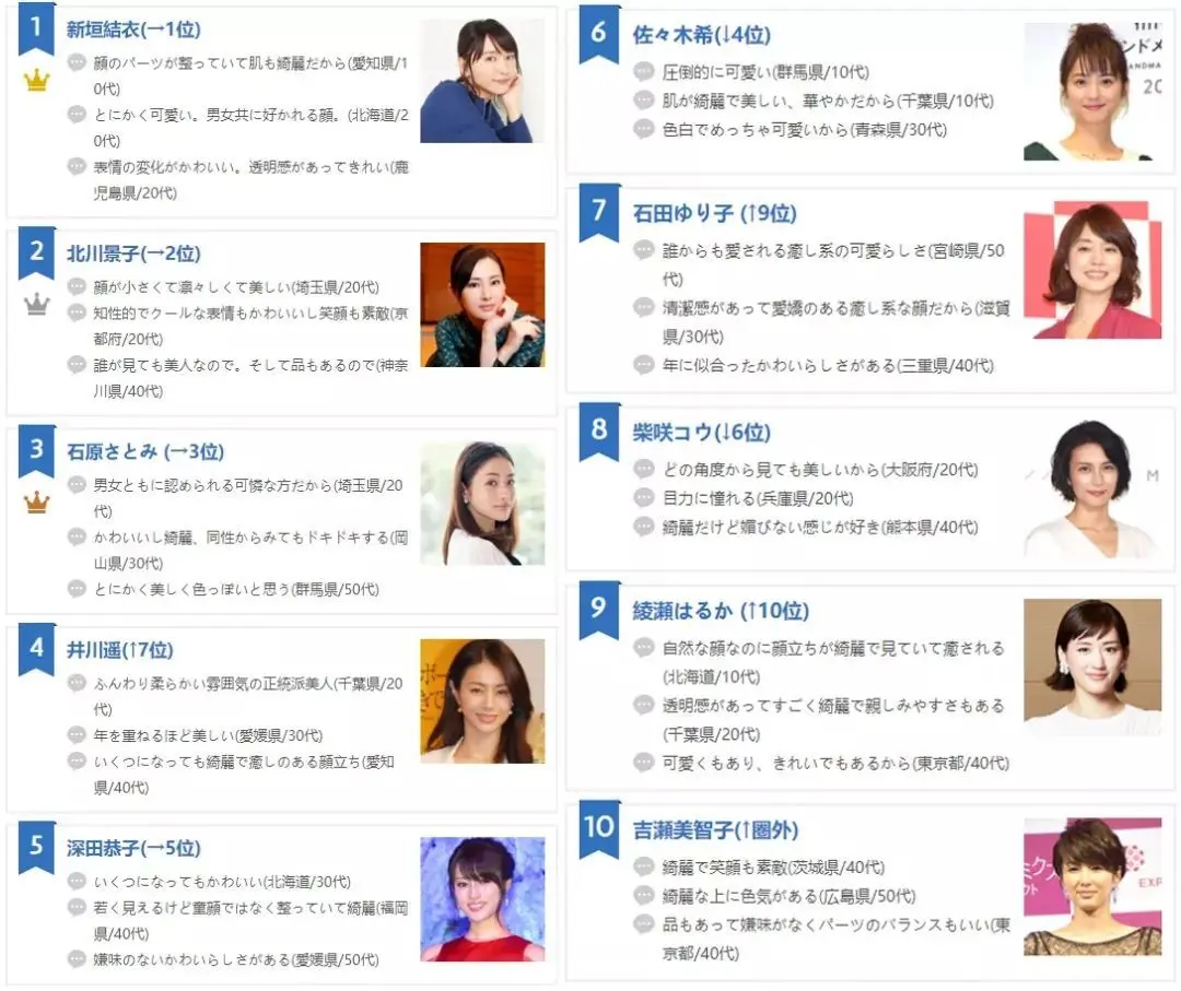 这份日本熟女明星排行榜让多少中国女性沉默 阿波罗新闻网