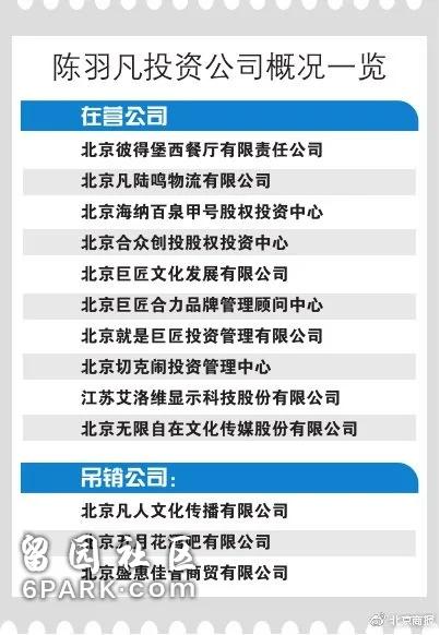 涉足领域多元